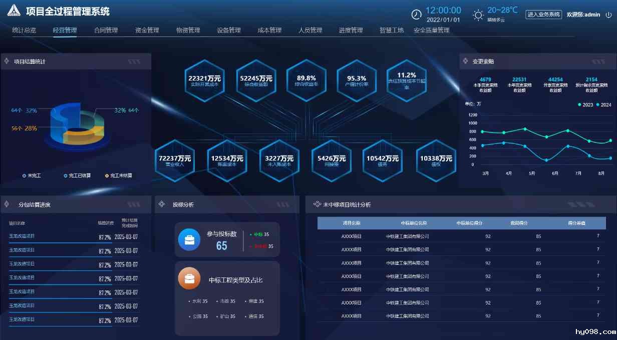 建筑工程企业管理系统：管生产，管合同，管安全！