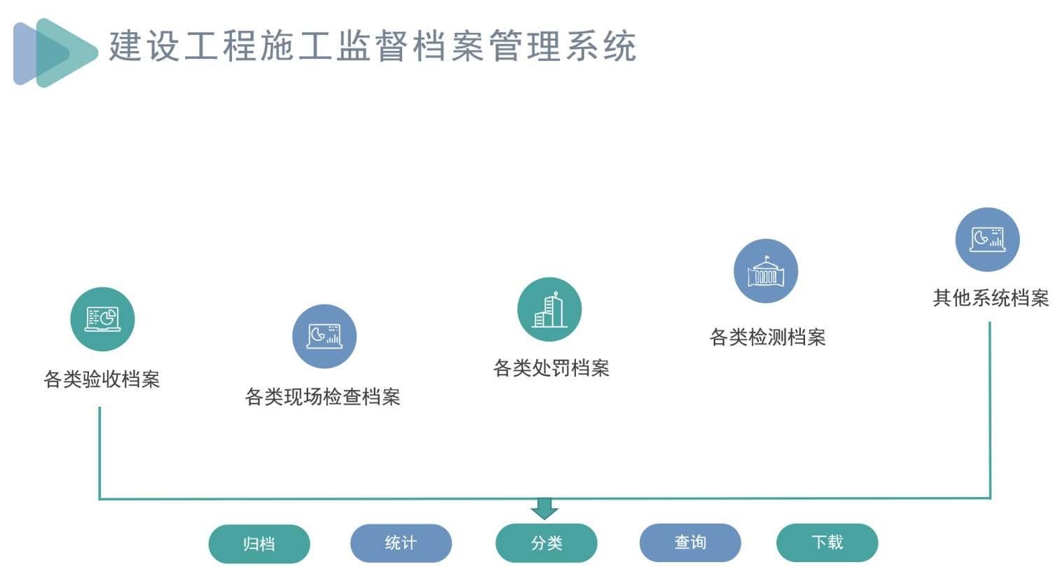 建筑工程项目管理系统一般有哪些组成？