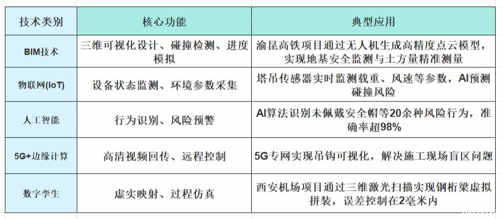 智慧工地实施方案内容全面解析