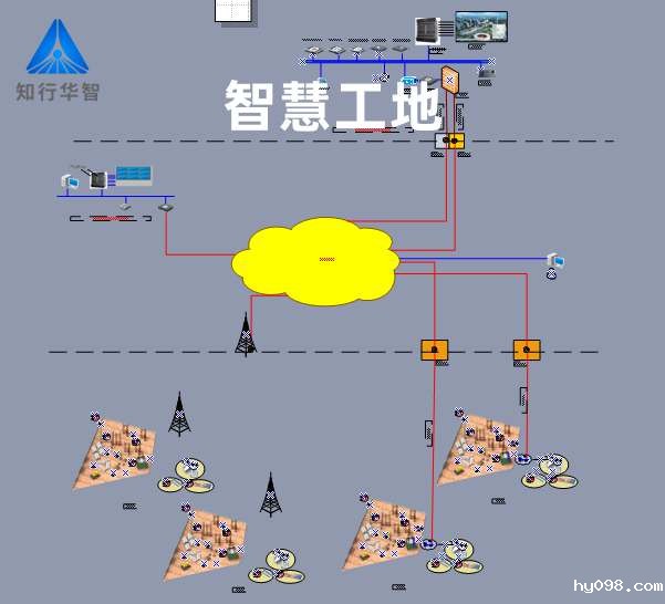 智慧工地实施方案内容全面解析