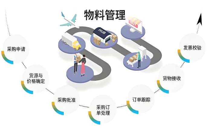 智慧工地物料管理系统:数字化钥匙解锁施工管理困局! 智慧工地物料管理系统:数字化钥匙解锁施工管理困局!