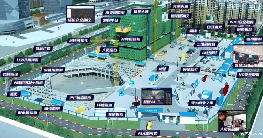 项目级智慧工地体系解析:从技术架构到场景应用! 项目级智慧工地体系解析:从技术架构到场景应用!