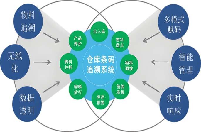 智慧工地物料管理系统平台:功能解析与优质供应商推荐 智慧工地物料管理系统平台:功能解析与优质供应商推荐
