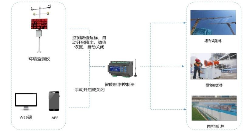 西安住建局: 全市施工扬尘污染防治关键战役解析
