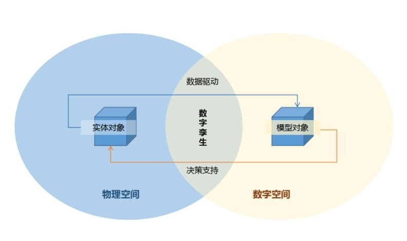 数字孪生系统：智慧工地的革命性转变