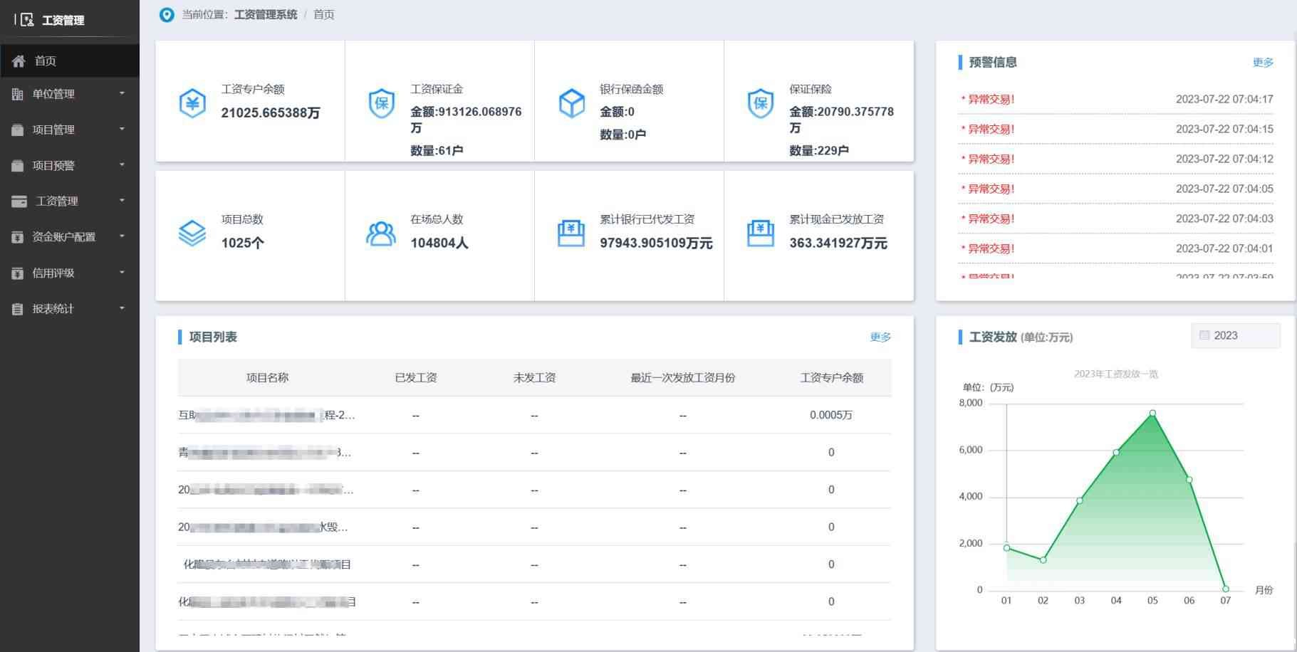 工资监管系统:助力企业合规经营,精准防控风险 工资监管系统:助力企业合规经营,精准防控风险