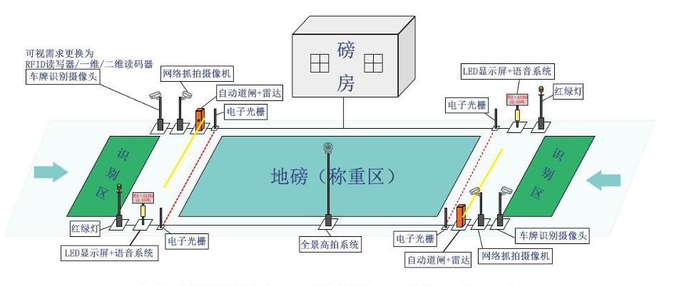 智能地磅系统是什么？有什么作用价值？