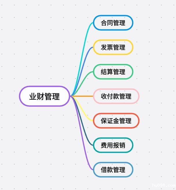知行华智的工程项目管理系统：智慧与效率并驱的典范