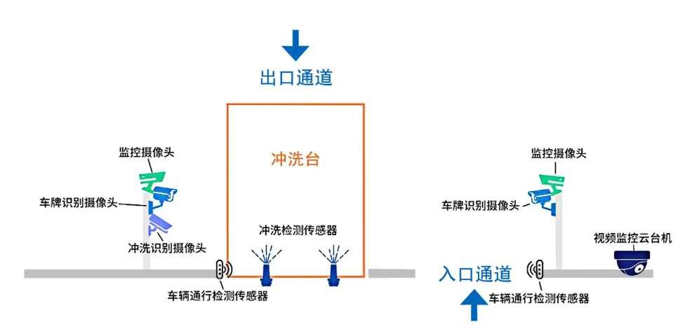 智能车辆管理系统让违规车辆“寸步难行”