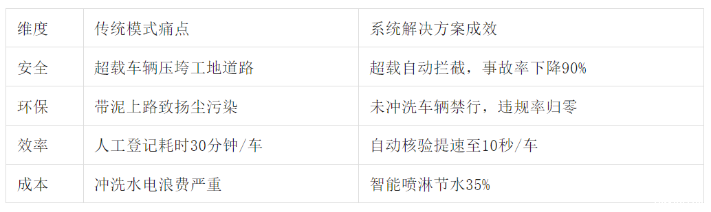 智能车辆管理系统让违规车辆“寸步难行”