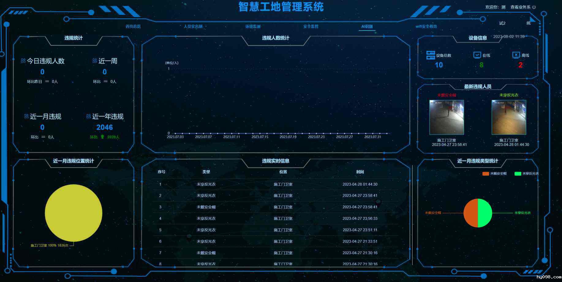 工地AI安全识别系统：构筑智慧安全防线，知行华智引领行业变革