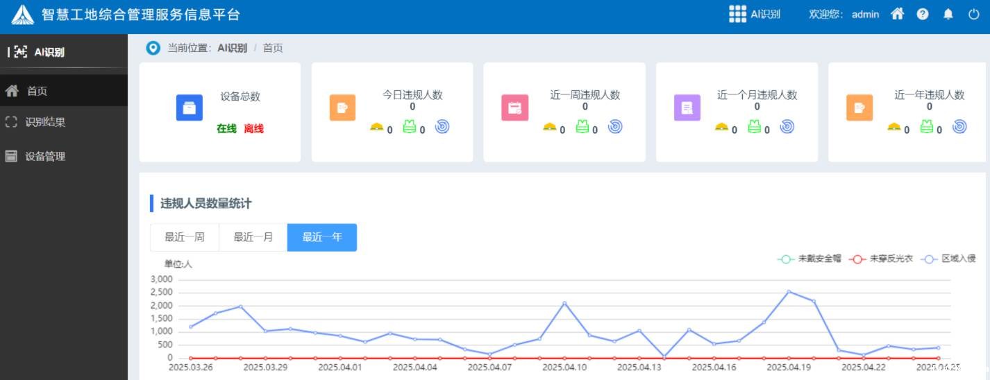 工地ai安全识别系统有哪些组成部分？有什么作用？