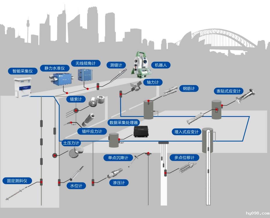  智慧工地深基坑监测系统包含哪些部分？定制一套多钱？ 