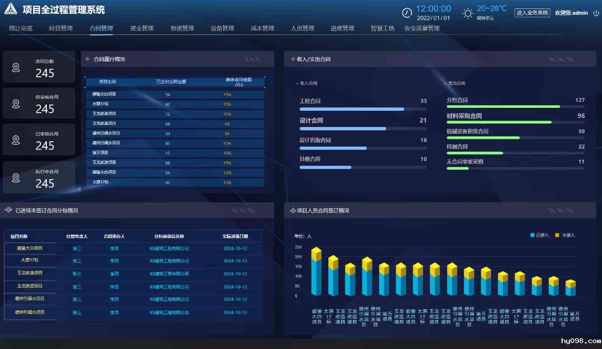 建设工程项目管理系统一般包含哪些核心子系统？
