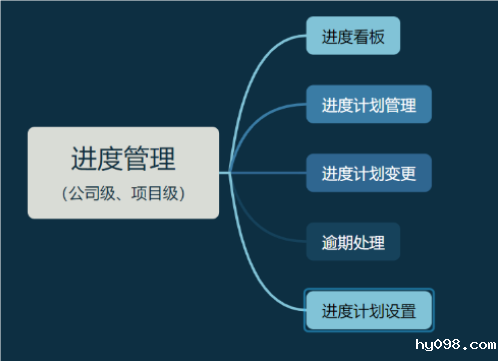 工程项目进度管理系统的核心:进度计划的全面解析 工程项目进度管理系统的核心:进度计划的全面解析