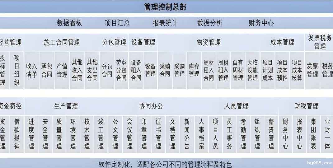 大型工程项目进度管理系统基本功能需求一般有哪些？