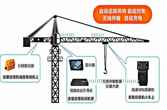 塔机吊钩自动跟踪