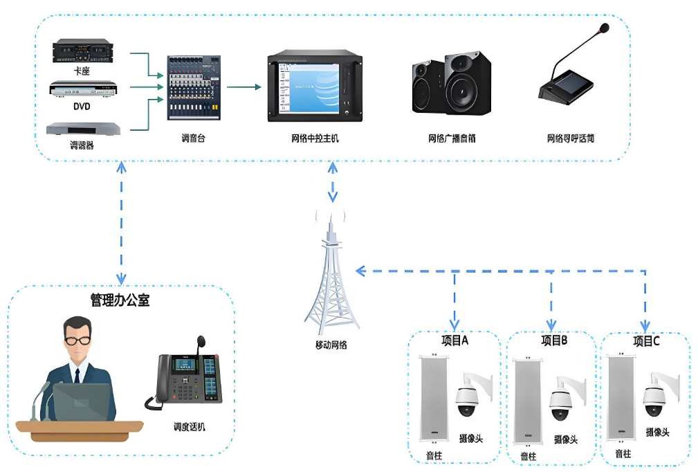 智能联动，保障安全