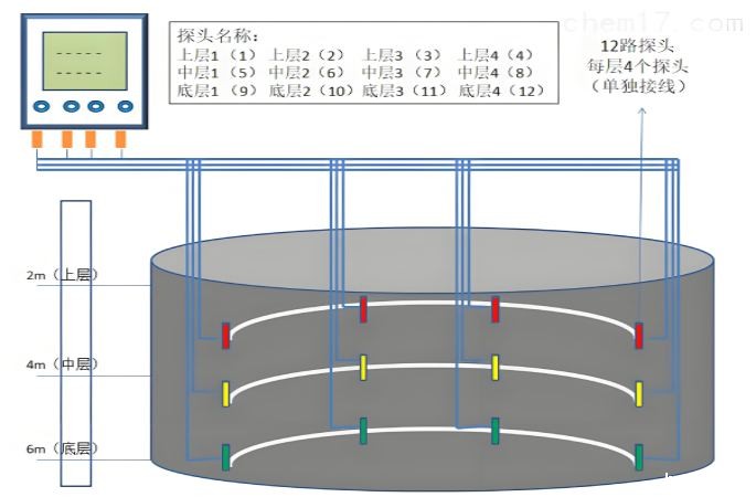 温度数据多维可视化分析