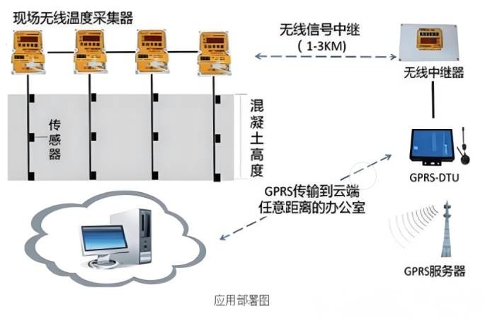 智能预警机制构建主动防控