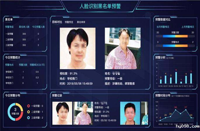 智能人脸识别技术