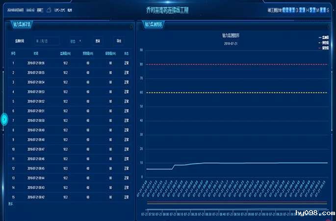 自主统计数据，多样化图表展示